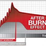 insanity-comparison-afterburn-effect