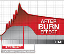 insanity-results-afterburn-effect
