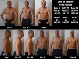 Insanity Results Archives
